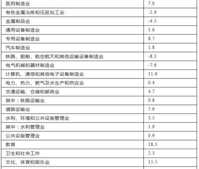 统计局:前9月全国固定资产投资(不含农户)增长5.4%