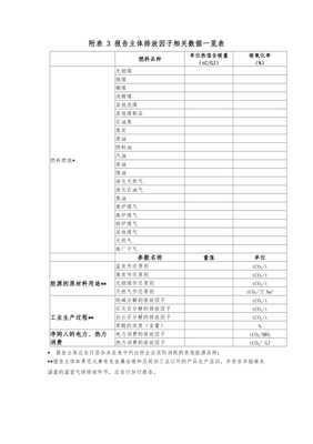 其他有色金属冶炼和压延加工企业温室气体排放报告模板x