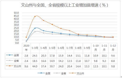 2021年文山州经济稳定恢复稳中加固