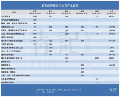 青岛明确“全省勇当龙头、全国进位争先”的深层内涵